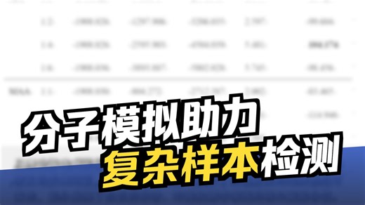 1:4 黄金配比，分子模拟锁定 MMIPs 最优解