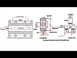 LVDT | Linear variable differential transformer || Electrical Instruments ( EIM ) | Lec - 66