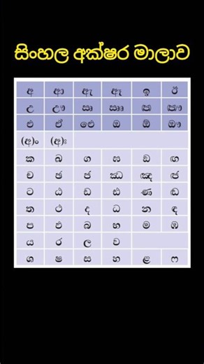 සිංහල අක්ෂර මාලාව ✍️#sinhala #sinhalaalphabet #learnsinhala #සිංහල #education #sithumiskills #shorts