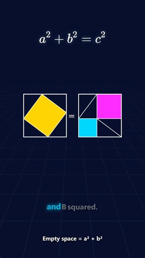 Pythagorean Theorem: The Geometry of Squares