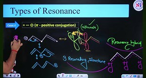 SBTypes of Resonance... | Filo