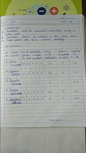 Botany practical -density of plant population by quadrat method