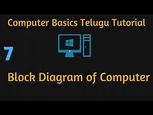 Block Diagram of Computer, Parts of Computer Device, Computer Basics Telugu Tutorial -7
