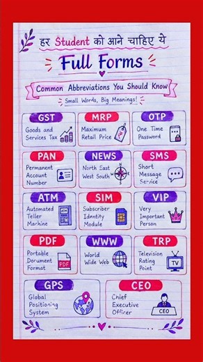 20 Important Full Forms Every Student Should Know | Common Abbreviations | Full Forms for Students