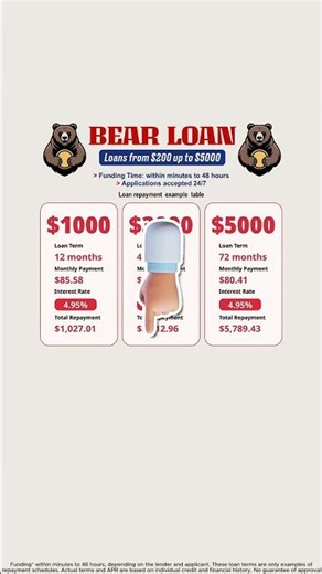 Borrowing $5000 doesn't have to be complicated #easyloans #nohassel