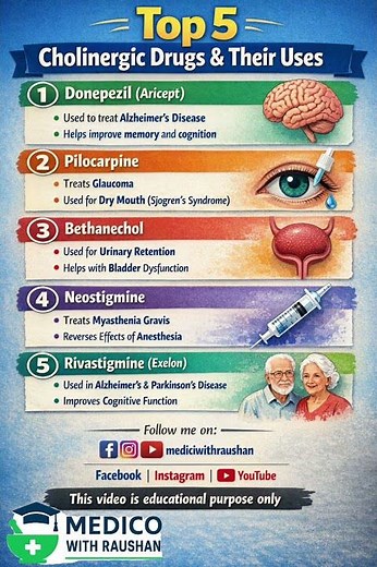 Top 5 Cholinergic drugs &their uses#donepezil#pilocarpine#bethanechol#neostigmine#rivastigmine#viral