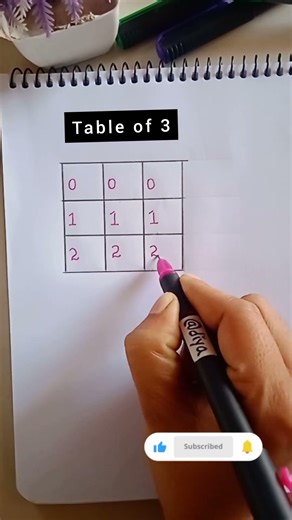 #maths #table #tabletrick ,#shorts #viral #ytshorts #learntable