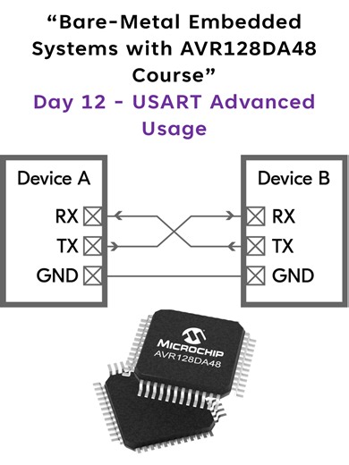 "Bare-Metal Embedded Systems with AVR128DA48 Course" Day 12 - USART A...