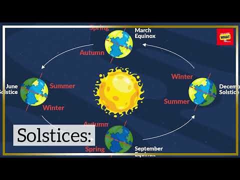 What is the science behind four Seasons?