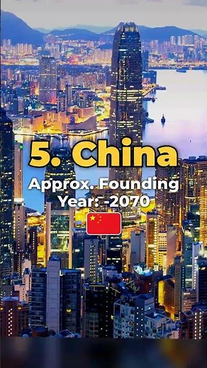 Top 10 Oldest Countries in the World (2026) 🔥