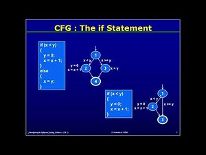 convert Code into a Graph || Graph Coverage for Source Code