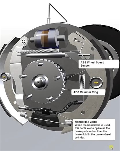 #AutoBasics #AutoPerformance #MechanicLife #CarEngineering #CarCareTips #EngineBuild #CarEnthusiasts #CarKnowledge | SparesWorld