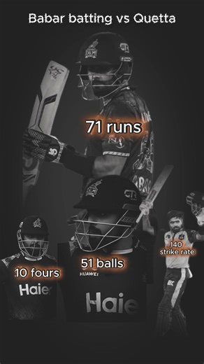 Babar Azam batting against Quetta | match 23 highlights #psl #foryou #foryoupage