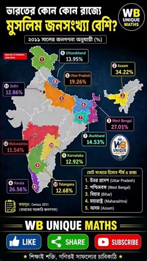 Which states in India have the highest Muslim population? 🕌🇮🇳 | Census 2011 Data | WB Unique Maths