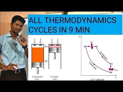 All Thermodynamic cycles - Tricks to Remember Within 9 Min
