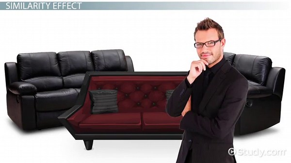 Context Effects | Definition, Influences & Examples