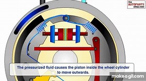 How Car Brake Works on Make a GIF