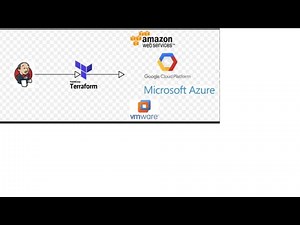 How to Run Terraform Scripts using Jenkins Pipeline