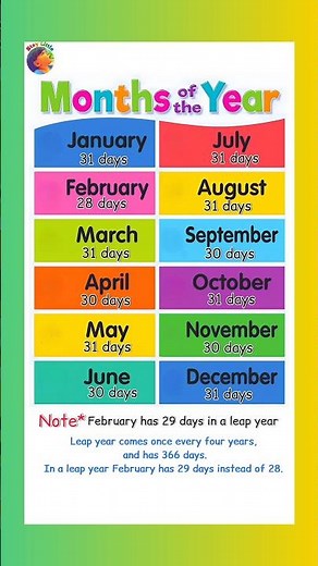 How many days are there in a month || days in 12 months || 12 months #staylittlechannel