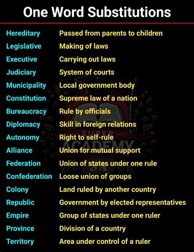 215K views · 1.6K reactions | One Word Substitutions in English For Beginners | Super Academy | Facebook