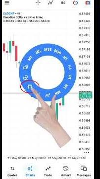 Remove Grided Lines from MT5 Charts #forex #trading #forextrading #mt5 #shorts