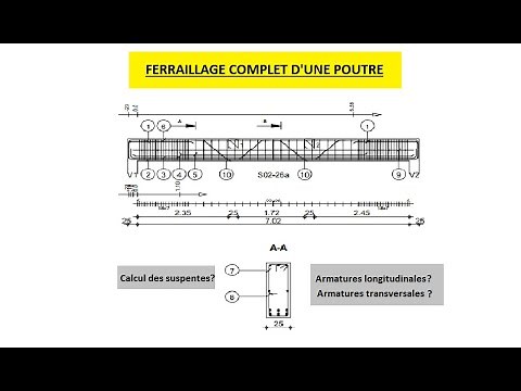 CALCUL DU FERRAILLAGE COMPLET D'UNE POUTRE