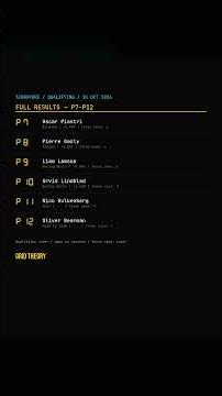 F1 SingaporeGP Qualifying Results #gridtheory #f1