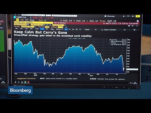 Volatility Erupts in Markets