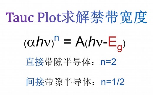 11-【科研教程】Tauc plot求解半导体禁带宽度