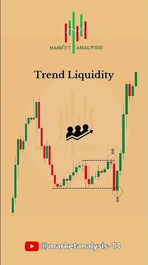 3 Types of Liquidity Every Investor Should Know 💰 .. Follow us ‪@MarketAnalysis-13‬ #trading