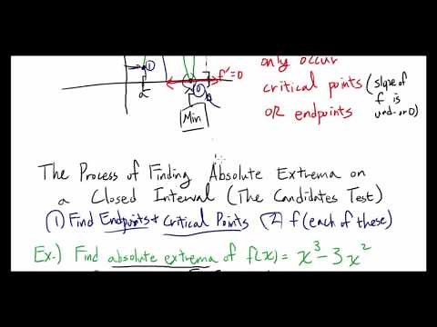 Candidates Test Introduction: Finding Absolute Extrema on Closed Interval
