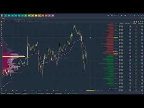 Full Market Depth with Rithmic connection. Level 2 indicator on the chart