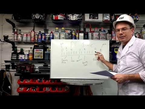 Amsoil 5W-50 and 10W-40 Synthetic ATV/UTV Engine Oil and PH scale Info