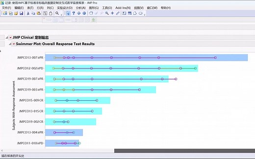 使用 JMP Clinical 基于标准/非标临床数据定制交互式医学监察报表