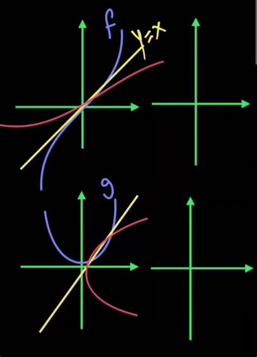 Inverse Functions and One-to-One Functions