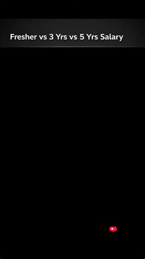 Code With Nishan on Instagram: "💼 Tech Job Roles & Salary Growth 💸 Ever wondered how your salary grows with experience? 👀 From Fresher ➝ 3 Years ➝ 5 Years, the jump is REAL. 🚀 The key isn’t just experience… it’s skills + consistency + smart switching. 📈 Your first job gives you exposure. 🔥 3 years gives you confidence. 💎 5 years gives you negotiation power. Don’t just work for salary. Work for skills that increase your market value. 💬 Comment your current role & experience — let’s compar