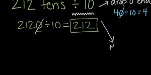 Place value when multiplying and dividing by 10