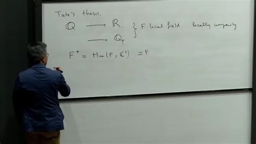 On the Hankel transform and functional equation of automorphic L-functions