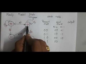 unit 5: stld : state diagram and state table