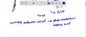 SOLVED:Draw a logE versus temperature plot for a linear, amorphous polymer and indicate the position and name the five regions of viscoelastic behavior. How is the curve changed if (a) the polymer is semicrystalline, (b) the polymer is crosslinked, and (c) the experiment is run faster?