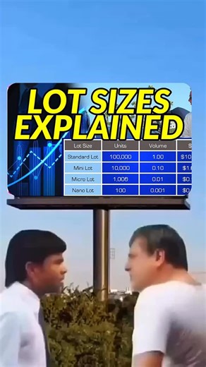 𝐌𝐚𝐮𝐥𝐢𝐤 𝐕𝐚𝐫𝐬𝐚𝐧𝐢 on Instagram: "This is LOT SIZE! And 90% traders don’t even understand its true quality… . Lot size looks simple, but it’s the engine of your trade. Wrong lot account damage. Right lot smooth and safe trading. . Small lot = A+ safety for beginners. Medium lot = controlled risk & steady growth. . Market will keep giving you entries… but only your lot size decides whether you will profit or explode. So never choose lot size randomly always choose it according to your ri