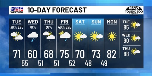 May 27th Weather Forecast