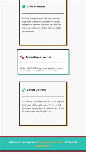 Data Fusion and Multi-Sensor Integration for Surveillance