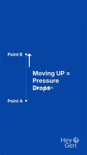 Supplementary Problems, Principles of Hydrostatics #02