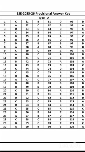 #PSE #exampreparation #papersolution