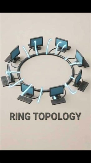 Network Topology explained in simple terms #networkingpower #ccna #networkdiscovery