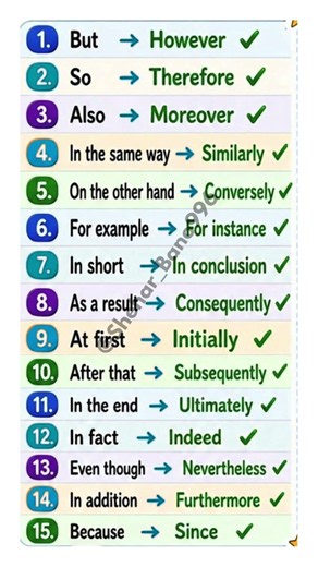 Basic to Advanced English 🔥 Level Up Your Speaking Instantly | English Shorts