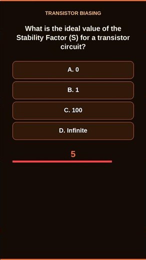 Stability Factor (S) in BJT Circuits