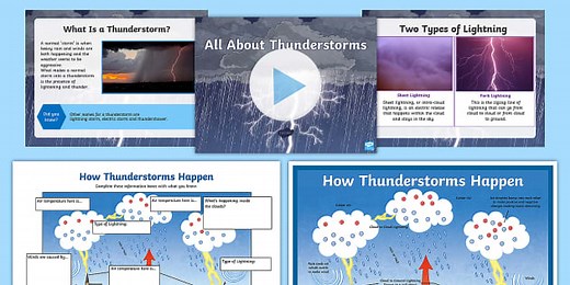 All About Thunderstorms Activity Pack