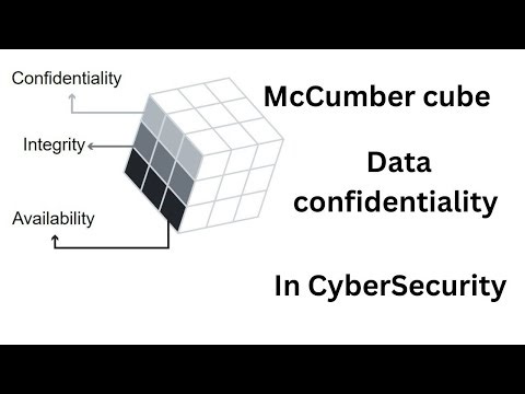Data Confidentiality Explained | McCumber Cube Framework for Cybersecurity